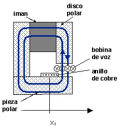 Fotografía 11 del apartado «INDUCTANCIA VARIABLE RESPECTO DE LA POSICIÓN.»