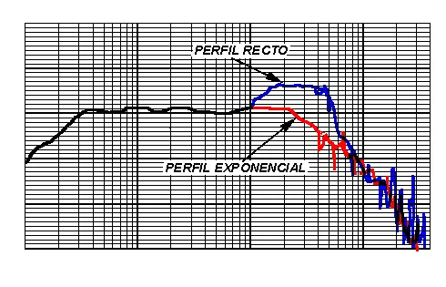 Fotografía 12 del apartado «EL CONO DE PERFIL EXPONENCIAL»