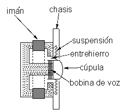 Fotografía 1 del apartado «El desplazamiento lineal:»